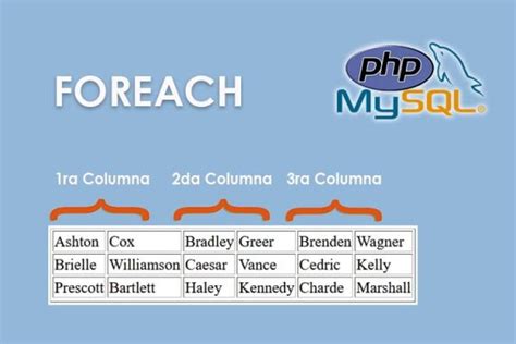 php foreach|foreach php mysql.